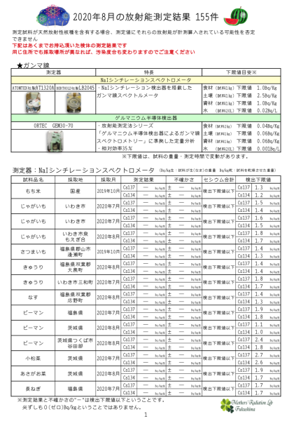 日本語HP測定結果8月